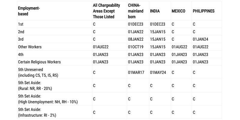 Visa Bulletin Tháng 8/2026