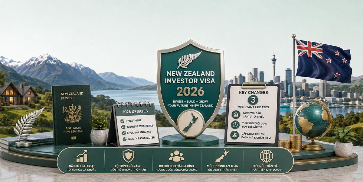 Visa Đầu Tư Kinh Doanh New Zealand 2026